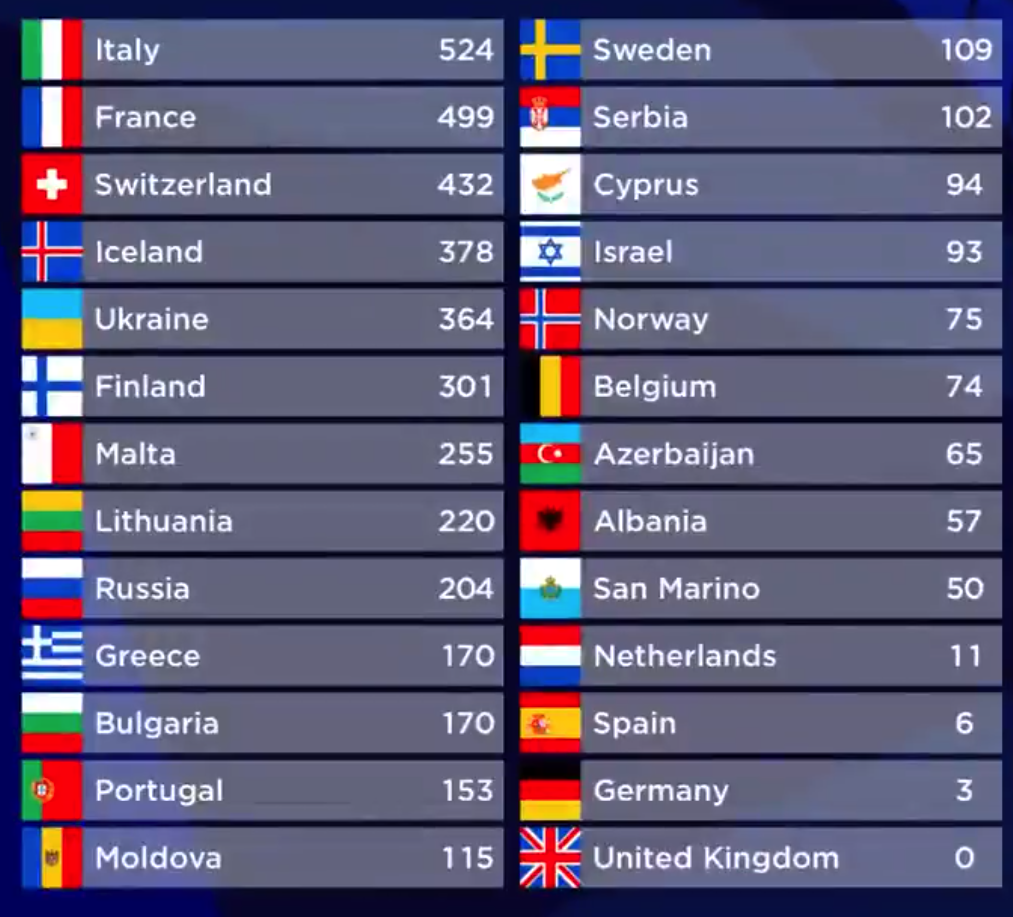 eurovision_2021_scoreboard